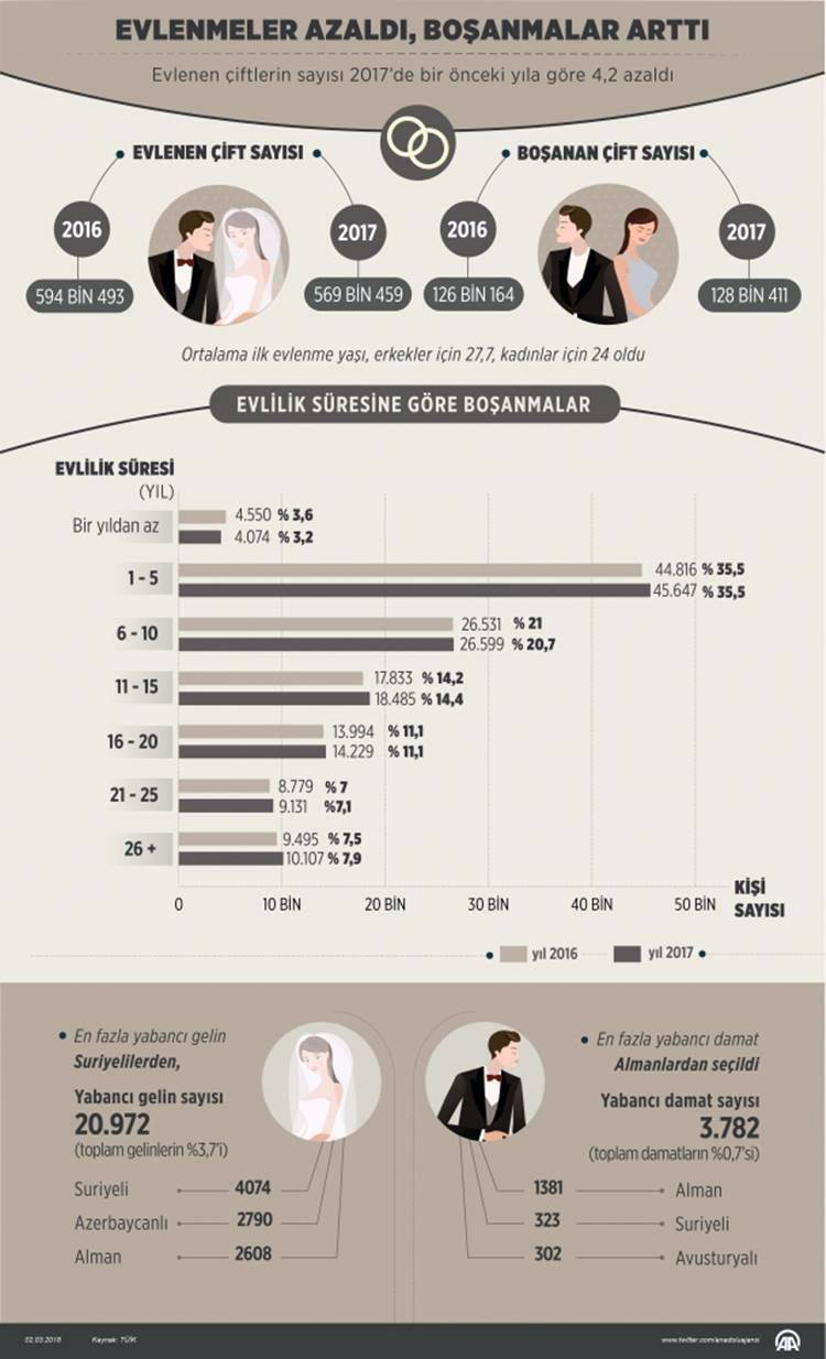 Sayfa 13 Evlenme Boşanma Oranı1